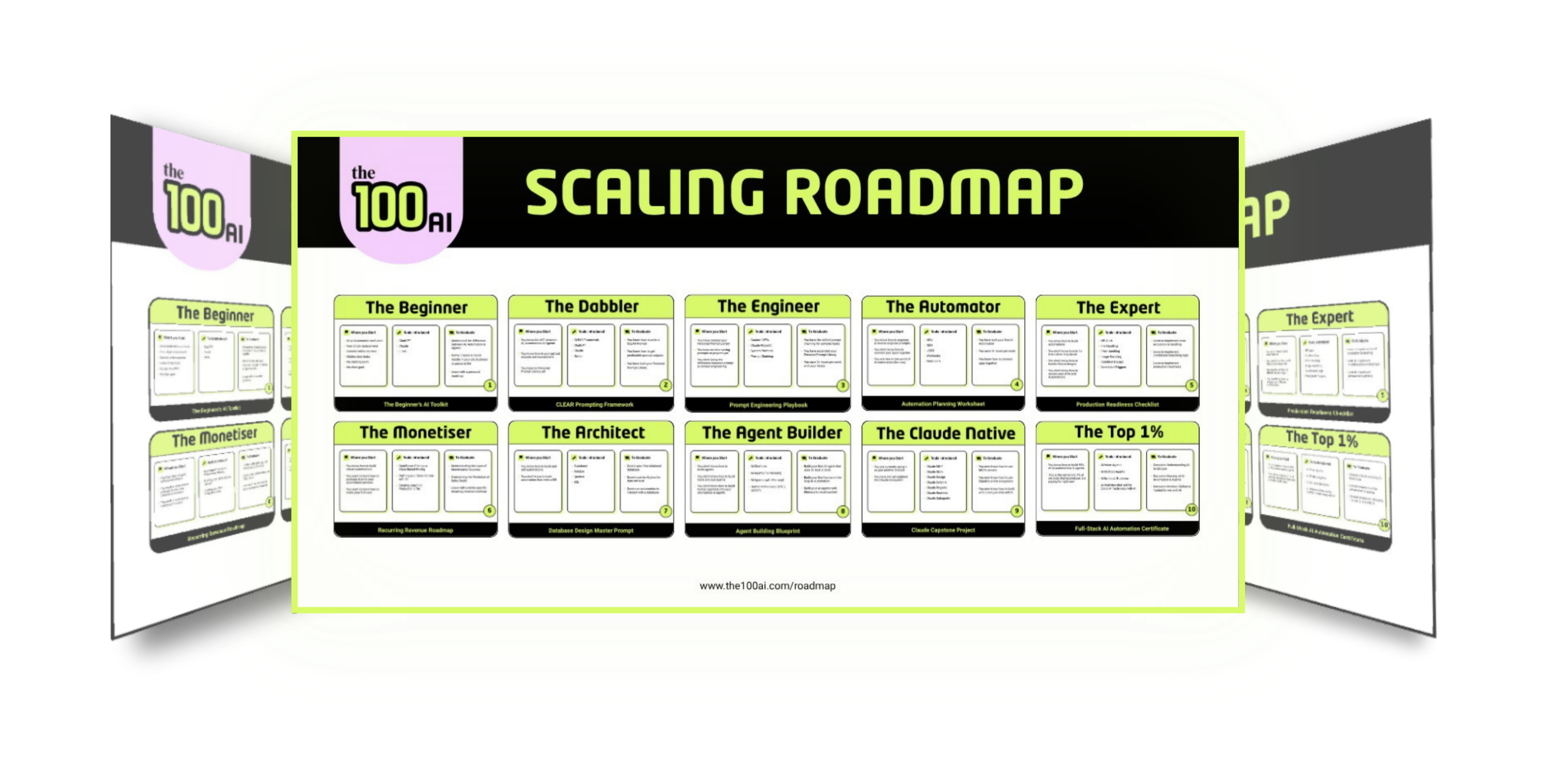 AI Scaling Roadmap